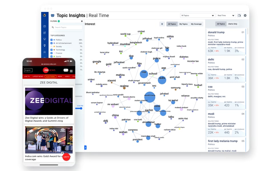 TABOOLA NEWSROOM IS INTEGRATED DIRECTLY INTO ZEE MEDIA’S EDITORIAL WORKFLOW