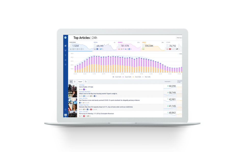 SUMMIT MEDIA USES DATA-DRIVEN SIGNALS FROM TABOOLA NEWSROOM TO MAKE CONTENT DECISIONS