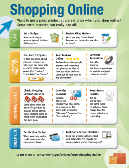 Digital Marketing Funnel