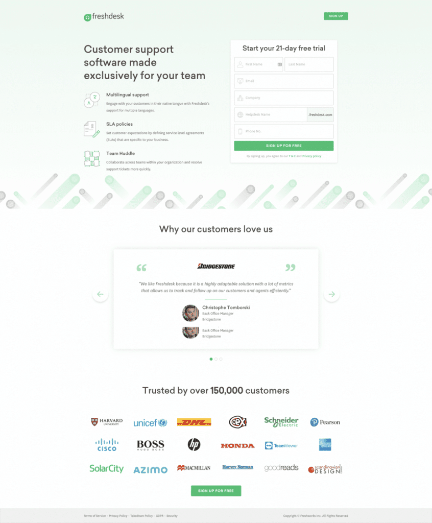 Digital Marketing Funnel