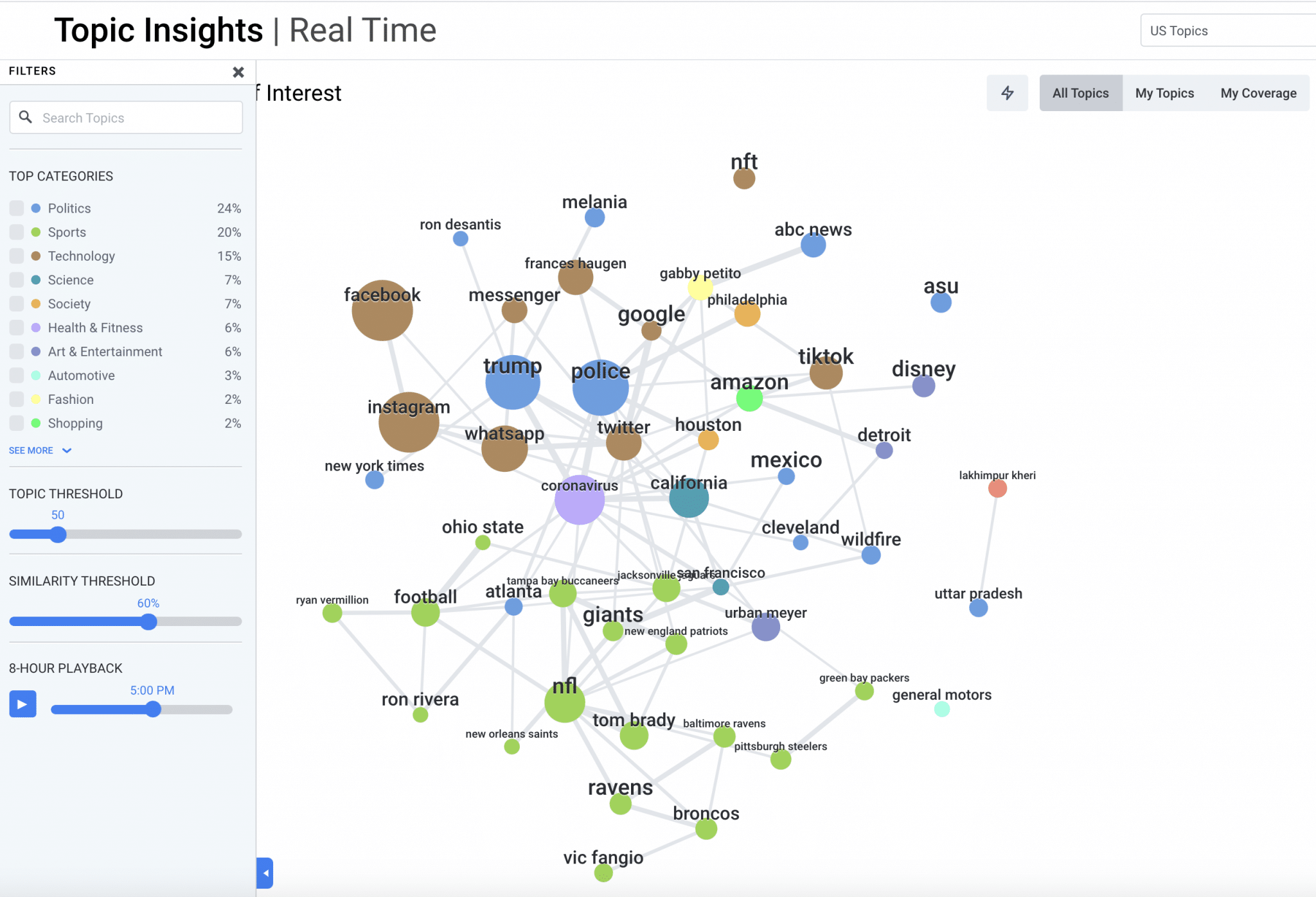 Facebook Outage