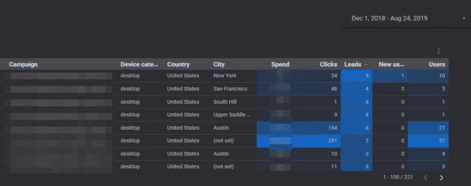 Supermetrics