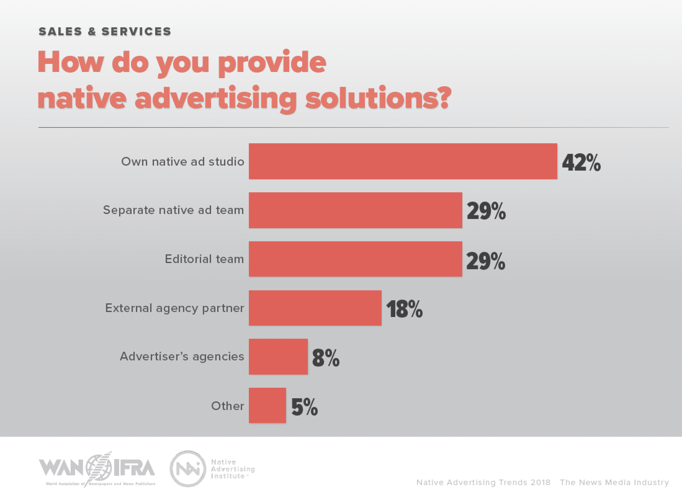 What’s happening in native advertising services?