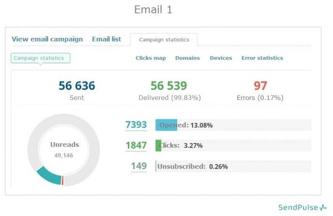 "Customer-Acquisition<h3