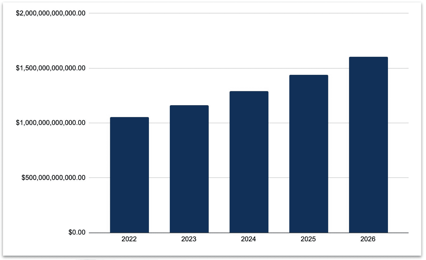 ecomm trends