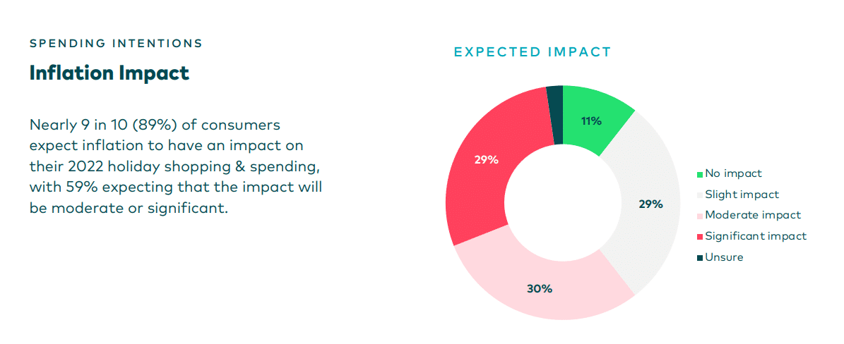 Memorial Day Marketing Insights and Strategies