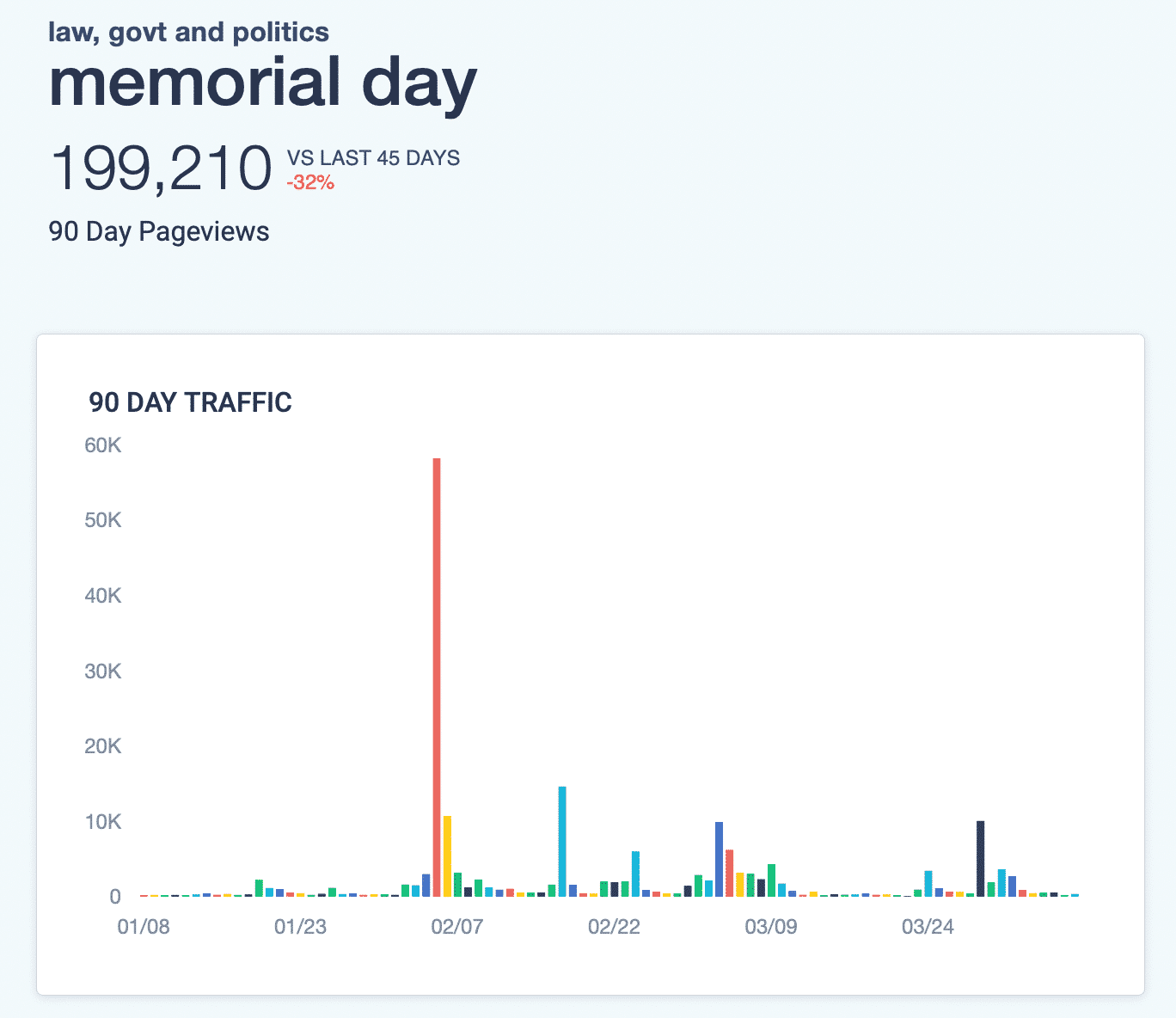 Memorial Day Marketing Insights and Strategies