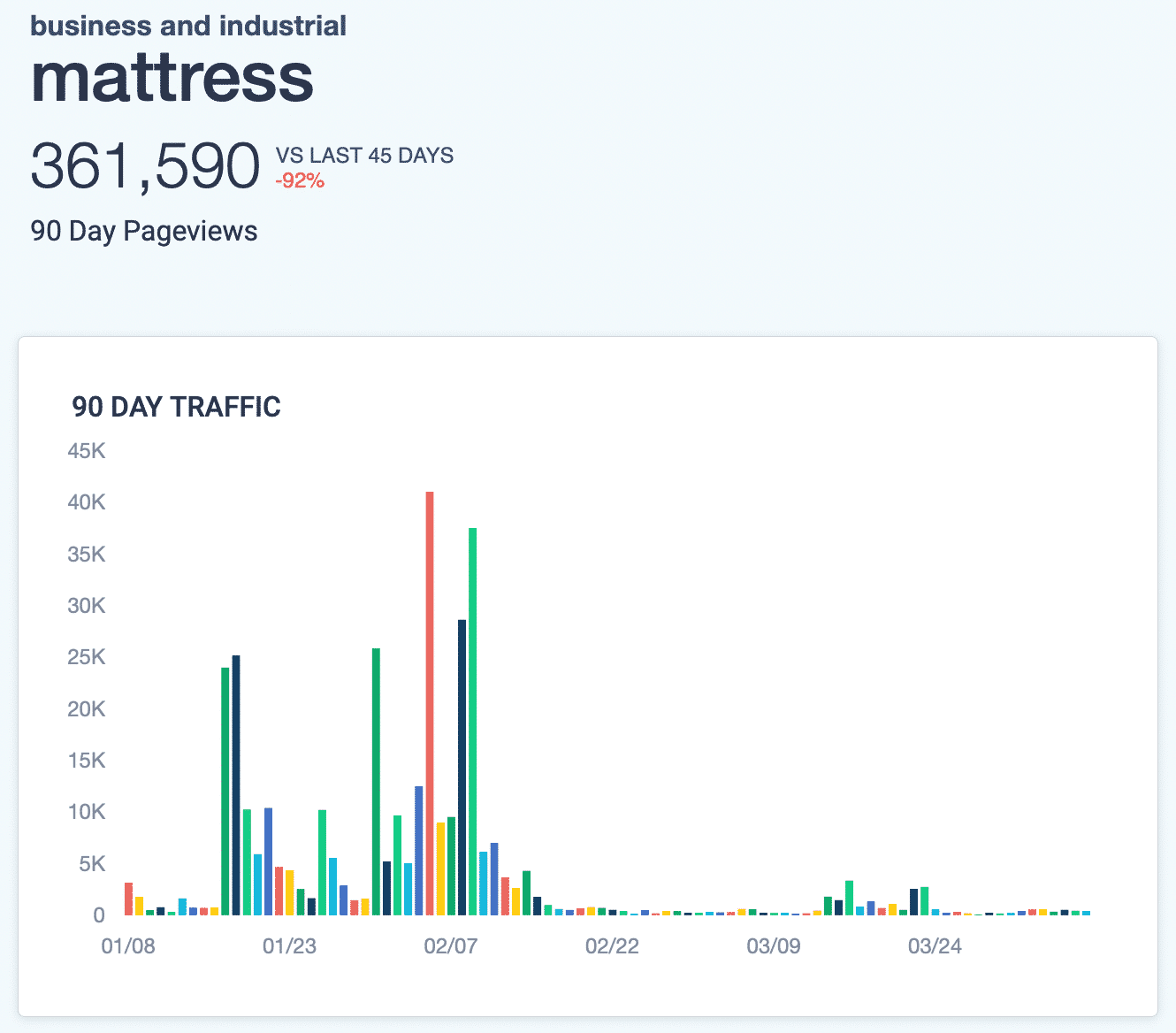 Memorial Day Marketing Insights and Strategies