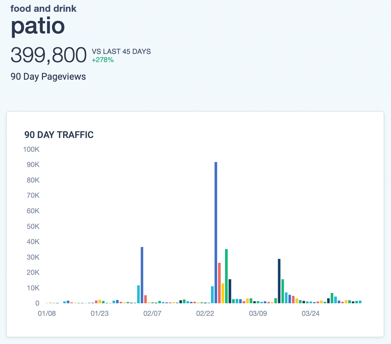 Memorial Day Marketing Insights and Strategies