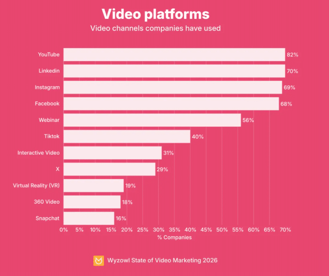 video platforms - Wyzowl.com