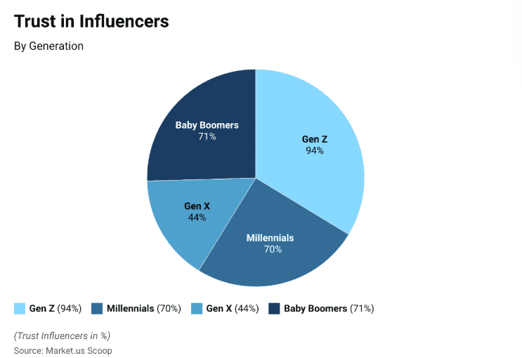 video marketing trends