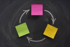 closed loop marketing
