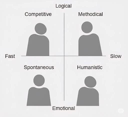 buyer persona types
