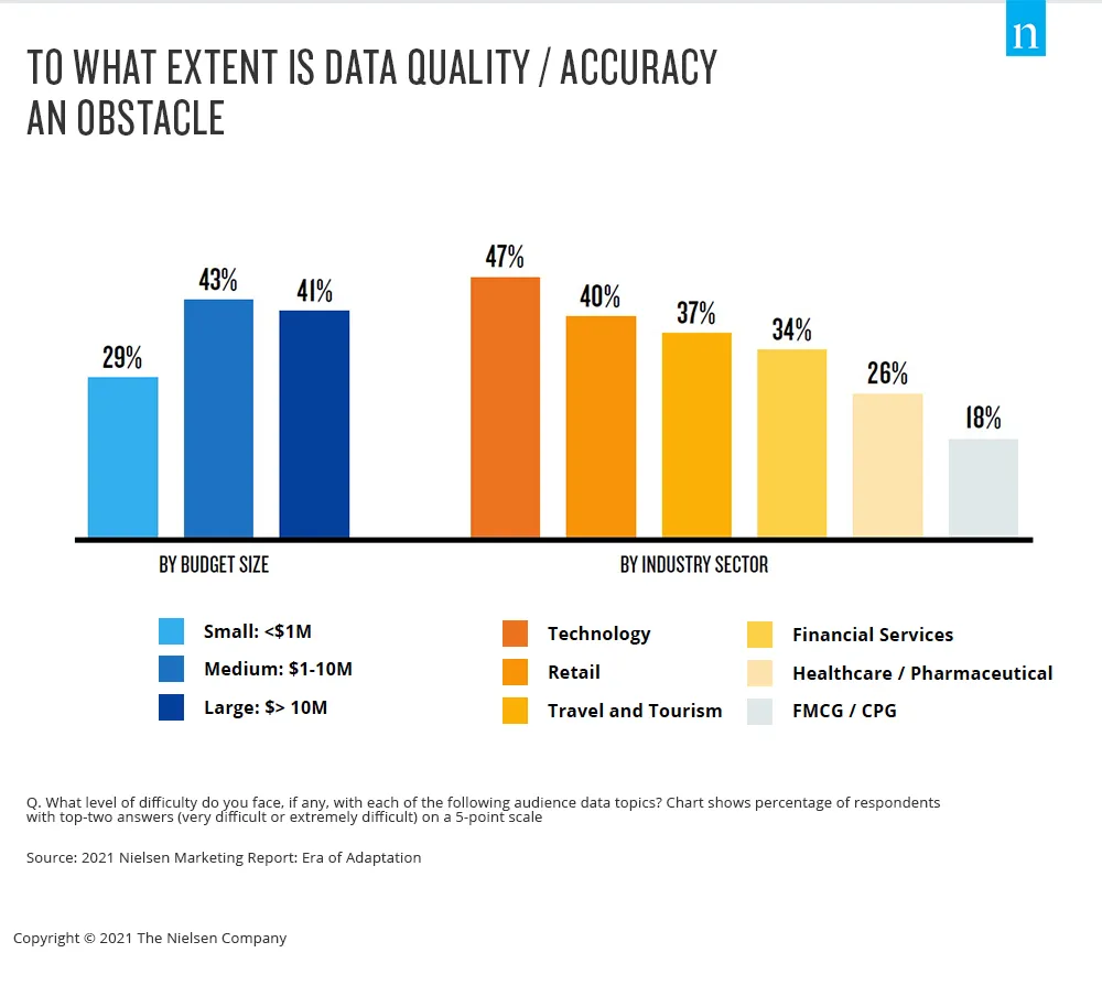 data is an obstacle