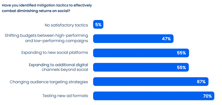 tactics against diminishing returns