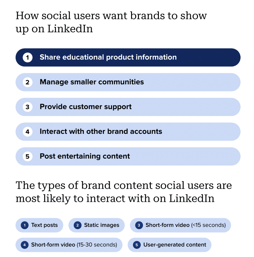 LinkedIn Content Strategy