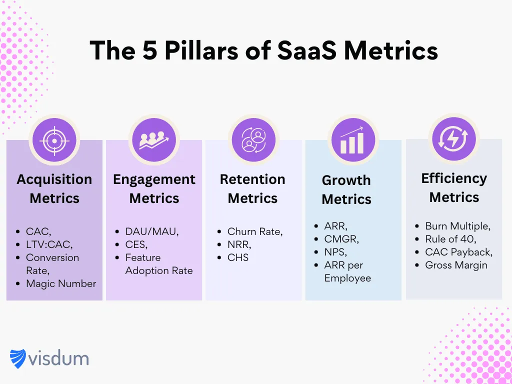 pillars of SaaS metrics