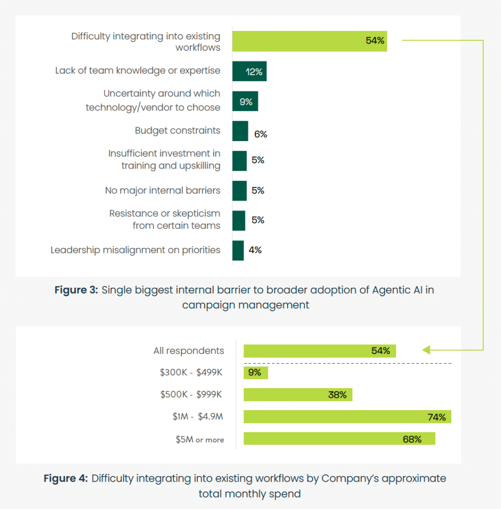barriers to adoption