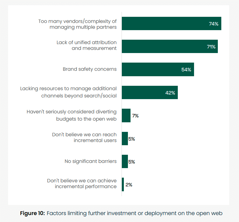 Factors limiting further investment or deployment on open web