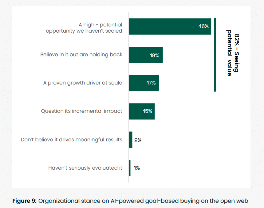 organizational stance on ai-powered goal-based buying on the open web